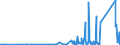 KN 85389091 /Exporte /Einheit = Preise (Euro/Tonne) /Partnerland: Togo /Meldeland: Eur27_2020 /85389091:Baugruppen `zusammengesetzte Elektronische Schaltungen`, FÃ¼r Elektrische GerÃ¤te zum SchlieÃŸen, Unterbrechen, SchÃ¼tzen Oder Verbinden von Elektrischen Stromkreisen der Pos. 8535 und 8536 Sowie FÃ¼r Schaltpulte, SchaltschrÃ¤nke und Ã¤hnl. GerÃ¤tekombinationen der Pos. 8537 (Ausg. FÃ¼r Wafer Prober der Unterpos. 8536.90.20)