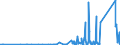 KN 85389091 /Exporte /Einheit = Preise (Euro/Tonne) /Partnerland: Togo /Meldeland: Eur27_2020 /85389091:Baugruppen `zusammengesetzte Elektronische Schaltungen`, für Elektrische Geräte zum Schließen, Unterbrechen, Schützen Oder Verbinden von Elektrischen Stromkreisen der Pos. 8535 und 8536 Sowie für Schaltpulte, Schaltschränke und ähnl. Gerätekombinationen der Pos. 8537 (Ausg. für Wafer Prober der Unterpos. 8536.90.20)