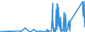 KN 85389091 /Exporte /Einheit = Preise (Euro/Tonne) /Partnerland: Benin /Meldeland: Eur27_2020 /85389091:Baugruppen `zusammengesetzte Elektronische Schaltungen`, für Elektrische Geräte zum Schließen, Unterbrechen, Schützen Oder Verbinden von Elektrischen Stromkreisen der Pos. 8535 und 8536 Sowie für Schaltpulte, Schaltschränke und ähnl. Gerätekombinationen der Pos. 8537 (Ausg. für Wafer Prober der Unterpos. 8536.90.20)