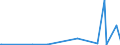 KN 85389091 /Exporte /Einheit = Preise (Euro/Tonne) /Partnerland: S.tome /Meldeland: Eur27_2020 /85389091:Baugruppen `zusammengesetzte Elektronische Schaltungen`, FÃ¼r Elektrische GerÃ¤te zum SchlieÃŸen, Unterbrechen, SchÃ¼tzen Oder Verbinden von Elektrischen Stromkreisen der Pos. 8535 und 8536 Sowie FÃ¼r Schaltpulte, SchaltschrÃ¤nke und Ã¤hnl. GerÃ¤tekombinationen der Pos. 8537 (Ausg. FÃ¼r Wafer Prober der Unterpos. 8536.90.20)