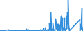 KN 85389091 /Exporte /Einheit = Preise (Euro/Tonne) /Partnerland: Gabun /Meldeland: Eur27_2020 /85389091:Baugruppen `zusammengesetzte Elektronische Schaltungen`, FÃ¼r Elektrische GerÃ¤te zum SchlieÃŸen, Unterbrechen, SchÃ¼tzen Oder Verbinden von Elektrischen Stromkreisen der Pos. 8535 und 8536 Sowie FÃ¼r Schaltpulte, SchaltschrÃ¤nke und Ã¤hnl. GerÃ¤tekombinationen der Pos. 8537 (Ausg. FÃ¼r Wafer Prober der Unterpos. 8536.90.20)