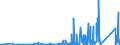 KN 85389091 /Exporte /Einheit = Preise (Euro/Tonne) /Partnerland: Gabun /Meldeland: Eur27_2020 /85389091:Baugruppen `zusammengesetzte Elektronische Schaltungen`, für Elektrische Geräte zum Schließen, Unterbrechen, Schützen Oder Verbinden von Elektrischen Stromkreisen der Pos. 8535 und 8536 Sowie für Schaltpulte, Schaltschränke und ähnl. Gerätekombinationen der Pos. 8537 (Ausg. für Wafer Prober der Unterpos. 8536.90.20)