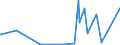 KN 85389091 /Exporte /Einheit = Preise (Euro/Tonne) /Partnerland: Eritrea /Meldeland: Eur27_2020 /85389091:Baugruppen `zusammengesetzte Elektronische Schaltungen`, FÃ¼r Elektrische GerÃ¤te zum SchlieÃŸen, Unterbrechen, SchÃ¼tzen Oder Verbinden von Elektrischen Stromkreisen der Pos. 8535 und 8536 Sowie FÃ¼r Schaltpulte, SchaltschrÃ¤nke und Ã¤hnl. GerÃ¤tekombinationen der Pos. 8537 (Ausg. FÃ¼r Wafer Prober der Unterpos. 8536.90.20)