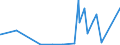 KN 85389091 /Exporte /Einheit = Preise (Euro/Tonne) /Partnerland: Eritrea /Meldeland: Eur27_2020 /85389091:Baugruppen `zusammengesetzte Elektronische Schaltungen`, für Elektrische Geräte zum Schließen, Unterbrechen, Schützen Oder Verbinden von Elektrischen Stromkreisen der Pos. 8535 und 8536 Sowie für Schaltpulte, Schaltschränke und ähnl. Gerätekombinationen der Pos. 8537 (Ausg. für Wafer Prober der Unterpos. 8536.90.20)