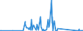 KN 85389091 /Exporte /Einheit = Preise (Euro/Tonne) /Partnerland: Dschibuti /Meldeland: Eur27_2020 /85389091:Baugruppen `zusammengesetzte Elektronische Schaltungen`, FÃ¼r Elektrische GerÃ¤te zum SchlieÃŸen, Unterbrechen, SchÃ¼tzen Oder Verbinden von Elektrischen Stromkreisen der Pos. 8535 und 8536 Sowie FÃ¼r Schaltpulte, SchaltschrÃ¤nke und Ã¤hnl. GerÃ¤tekombinationen der Pos. 8537 (Ausg. FÃ¼r Wafer Prober der Unterpos. 8536.90.20)