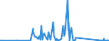 KN 85389091 /Exporte /Einheit = Preise (Euro/Tonne) /Partnerland: Dschibuti /Meldeland: Eur27_2020 /85389091:Baugruppen `zusammengesetzte Elektronische Schaltungen`, für Elektrische Geräte zum Schließen, Unterbrechen, Schützen Oder Verbinden von Elektrischen Stromkreisen der Pos. 8535 und 8536 Sowie für Schaltpulte, Schaltschränke und ähnl. Gerätekombinationen der Pos. 8537 (Ausg. für Wafer Prober der Unterpos. 8536.90.20)