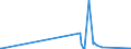 KN 85389091 /Exporte /Einheit = Preise (Euro/Tonne) /Partnerland: Somalia /Meldeland: Eur27_2020 /85389091:Baugruppen `zusammengesetzte Elektronische Schaltungen`, FÃ¼r Elektrische GerÃ¤te zum SchlieÃŸen, Unterbrechen, SchÃ¼tzen Oder Verbinden von Elektrischen Stromkreisen der Pos. 8535 und 8536 Sowie FÃ¼r Schaltpulte, SchaltschrÃ¤nke und Ã¤hnl. GerÃ¤tekombinationen der Pos. 8537 (Ausg. FÃ¼r Wafer Prober der Unterpos. 8536.90.20)
