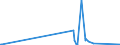 KN 85389091 /Exporte /Einheit = Preise (Euro/Tonne) /Partnerland: Somalia /Meldeland: Eur27_2020 /85389091:Baugruppen `zusammengesetzte Elektronische Schaltungen`, für Elektrische Geräte zum Schließen, Unterbrechen, Schützen Oder Verbinden von Elektrischen Stromkreisen der Pos. 8535 und 8536 Sowie für Schaltpulte, Schaltschränke und ähnl. Gerätekombinationen der Pos. 8537 (Ausg. für Wafer Prober der Unterpos. 8536.90.20)