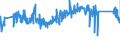 KN 85389099 /Exporte /Einheit = Preise (Euro/Tonne) /Partnerland: Belgien /Meldeland: Eur27_2020 /85389099:Teile, Erkennbar Ausschließlich Oder Hauptsächlich für Geräte der Pos. 8535, 8536 Oder 8537 Bestimmt, A.n.g. (Ausg. Zusammengesetzte Elektronische Schaltungen,  Tafeln, Felder, Konsolen, Pulte, Schränke und Andere Träger für Waren der Pos. 8537, Nicht mit den Zugehörigen Geräten Ausgerüstet Sowie für Wafer Prober der Unterpos. 8536.90.20)