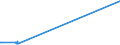 KN 85389099 /Exporte /Einheit = Preise (Euro/Tonne) /Partnerland: Vatikanstadt /Meldeland: Europäische Union /85389099:Teile, Erkennbar Ausschließlich Oder Hauptsächlich für Geräte der Pos. 8535, 8536 Oder 8537 Bestimmt, A.n.g. (Ausg. Zusammengesetzte Elektronische Schaltungen,  Tafeln, Felder, Konsolen, Pulte, Schränke und Andere Träger für Waren der Pos. 8537, Nicht mit den Zugehörigen Geräten Ausgerüstet Sowie für Wafer Prober der Unterpos. 8536.90.20)