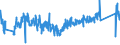 KN 85389099 /Exporte /Einheit = Preise (Euro/Tonne) /Partnerland: Slowakei /Meldeland: Eur27_2020 /85389099:Teile, Erkennbar Ausschließlich Oder Hauptsächlich für Geräte der Pos. 8535, 8536 Oder 8537 Bestimmt, A.n.g. (Ausg. Zusammengesetzte Elektronische Schaltungen,  Tafeln, Felder, Konsolen, Pulte, Schränke und Andere Träger für Waren der Pos. 8537, Nicht mit den Zugehörigen Geräten Ausgerüstet Sowie für Wafer Prober der Unterpos. 8536.90.20)