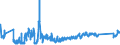 KN 85389099 /Exporte /Einheit = Preise (Euro/Tonne) /Partnerland: Ehem.jug.rep.mazed /Meldeland: Eur27_2020 /85389099:Teile, Erkennbar Ausschließlich Oder Hauptsächlich für Geräte der Pos. 8535, 8536 Oder 8537 Bestimmt, A.n.g. (Ausg. Zusammengesetzte Elektronische Schaltungen,  Tafeln, Felder, Konsolen, Pulte, Schränke und Andere Träger für Waren der Pos. 8537, Nicht mit den Zugehörigen Geräten Ausgerüstet Sowie für Wafer Prober der Unterpos. 8536.90.20)