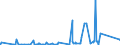 KN 85389099 /Exporte /Einheit = Preise (Euro/Tonne) /Partnerland: Zentralaf.republik /Meldeland: Eur27_2020 /85389099:Teile, Erkennbar Ausschließlich Oder Hauptsächlich für Geräte der Pos. 8535, 8536 Oder 8537 Bestimmt, A.n.g. (Ausg. Zusammengesetzte Elektronische Schaltungen,  Tafeln, Felder, Konsolen, Pulte, Schränke und Andere Träger für Waren der Pos. 8537, Nicht mit den Zugehörigen Geräten Ausgerüstet Sowie für Wafer Prober der Unterpos. 8536.90.20)