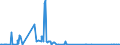 KN 85391000 /Exporte /Einheit = Preise (Euro/Bes. Maßeinheiten) /Partnerland: Liechtenstein /Meldeland: Eur27_2020 /85391000:Scheinwerferlampen, Innenverspiegelt `sealed Beam Lamp Units`