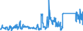 KN 85391000 /Exporte /Einheit = Preise (Euro/Bes. Maßeinheiten) /Partnerland: Oesterreich /Meldeland: Eur27_2020 /85391000:Scheinwerferlampen, Innenverspiegelt `sealed Beam Lamp Units`