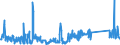 KN 85391000 /Exporte /Einheit = Preise (Euro/Bes. Maßeinheiten) /Partnerland: Ungarn /Meldeland: Eur27_2020 /85391000:Scheinwerferlampen, Innenverspiegelt `sealed Beam Lamp Units`