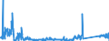 KN 85391000 /Exporte /Einheit = Preise (Euro/Bes. Maßeinheiten) /Partnerland: Rumaenien /Meldeland: Eur27_2020 /85391000:Scheinwerferlampen, Innenverspiegelt `sealed Beam Lamp Units`