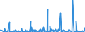 KN 85391000 /Exporte /Einheit = Preise (Euro/Bes. Maßeinheiten) /Partnerland: Weissrussland /Meldeland: Eur27_2020 /85391000:Scheinwerferlampen, Innenverspiegelt `sealed Beam Lamp Units`