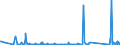 KN 85391000 /Exporte /Einheit = Preise (Euro/Bes. Maßeinheiten) /Partnerland: Armenien /Meldeland: Eur27_2020 /85391000:Scheinwerferlampen, Innenverspiegelt `sealed Beam Lamp Units`