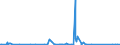 KN 85391000 /Exporte /Einheit = Preise (Euro/Bes. Maßeinheiten) /Partnerland: Tschad /Meldeland: Eur27_2020 /85391000:Scheinwerferlampen, Innenverspiegelt `sealed Beam Lamp Units`