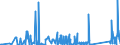 KN 85391000 /Exporte /Einheit = Preise (Euro/Bes. Maßeinheiten) /Partnerland: S.tome /Meldeland: Eur27_2020 /85391000:Scheinwerferlampen, Innenverspiegelt `sealed Beam Lamp Units`