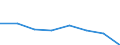 KN 85392110 /Exporte /Einheit = Preise (Euro/Bes. Maßeinheiten) /Partnerland: Italien /Meldeland: Eur27 /85392110:Wolfram-halogen-lichtwurflampen