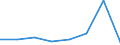 KN 85392110 /Exporte /Einheit = Preise (Euro/Bes. Maßeinheiten) /Partnerland: Island /Meldeland: Eur27 /85392110:Wolfram-halogen-lichtwurflampen