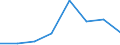 KN 85392110 /Exporte /Einheit = Preise (Euro/Bes. Maßeinheiten) /Partnerland: Finnland /Meldeland: Eur27 /85392110:Wolfram-halogen-lichtwurflampen