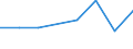 KN 85392110 /Exporte /Einheit = Preise (Euro/Bes. Maßeinheiten) /Partnerland: Polen /Meldeland: Eur27 /85392110:Wolfram-halogen-lichtwurflampen