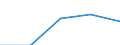 KN 85392110 /Exporte /Einheit = Preise (Euro/Bes. Maßeinheiten) /Partnerland: Tschechoslow /Meldeland: Eur27 /85392110:Wolfram-halogen-lichtwurflampen