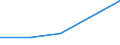 KN 85392110 /Exporte /Einheit = Preise (Euro/Bes. Maßeinheiten) /Partnerland: Burundi /Meldeland: Eur27 /85392110:Wolfram-halogen-lichtwurflampen