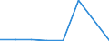 KN 85392110 /Exporte /Einheit = Preise (Euro/Bes. Maßeinheiten) /Partnerland: Reunion /Meldeland: Eur27 /85392110:Wolfram-halogen-lichtwurflampen