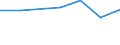 KN 85392110 /Exporte /Einheit = Preise (Euro/Bes. Maßeinheiten) /Partnerland: Simbabwe /Meldeland: Eur27 /85392110:Wolfram-halogen-lichtwurflampen