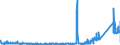 KN 85392210 /Exporte /Einheit = Preise (Euro/Bes. Maßeinheiten) /Partnerland: Ungarn /Meldeland: Eur27_2020 /85392210:Reflektor-glühlampen mit Einer Leistung von <= 200 w und für Eine Spannung von > 100 v (Ausg. Wolfram-halogen-glühlampen)