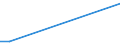 KN 85392290 /Exporte /Einheit = Preise (Euro/Bes. Maßeinheiten) /Partnerland: Aserbaidschan /Meldeland: Eur27_2020 /85392290:Glühlampen mit Einer Leistung von <= 200 w und für Eine Spannung von > 100 v (Ausg. Wolfram-halogen-glühlampen, Reflektorlampen Sowie Ultraviolett- und Infrarotlampen)