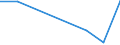 KN 85392290 /Exporte /Einheit = Preise (Euro/Bes. Maßeinheiten) /Partnerland: Kirgistan /Meldeland: Eur27_2020 /85392290:Glühlampen mit Einer Leistung von <= 200 w und für Eine Spannung von > 100 v (Ausg. Wolfram-halogen-glühlampen, Reflektorlampen Sowie Ultraviolett- und Infrarotlampen)