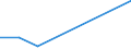 KN 85392290 /Exporte /Einheit = Preise (Euro/Bes. Maßeinheiten) /Partnerland: Mauretanien /Meldeland: Eur27_2020 /85392290:Glühlampen mit Einer Leistung von <= 200 w und für Eine Spannung von > 100 v (Ausg. Wolfram-halogen-glühlampen, Reflektorlampen Sowie Ultraviolett- und Infrarotlampen)