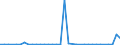 KN 85392290 /Exporte /Einheit = Preise (Euro/Bes. Maßeinheiten) /Partnerland: Tschad /Meldeland: Europäische Union /85392290:Glühlampen mit Einer Leistung von <= 200 w und für Eine Spannung von > 100 v (Ausg. Wolfram-halogen-glühlampen, Reflektorlampen Sowie Ultraviolett- und Infrarotlampen)