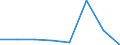 KN 85392910 /Exporte /Einheit = Preise (Euro/Bes. Maßeinheiten) /Partnerland: Deutschland /Meldeland: Eur27 /85392910:Lichtwurflampen (Ausg. Wolram-halogen-gluehlampen Sowie Lampen mit Einer Leistung von =< 200 w und Fuer Eine Spannung von > 100 V)