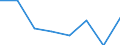 KN 85392910 /Exporte /Einheit = Preise (Euro/Bes. Maßeinheiten) /Partnerland: Italien /Meldeland: Eur27 /85392910:Lichtwurflampen (Ausg. Wolram-halogen-gluehlampen Sowie Lampen mit Einer Leistung von =< 200 w und Fuer Eine Spannung von > 100 V)