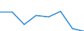 KN 85392910 /Exporte /Einheit = Preise (Euro/Bes. Maßeinheiten) /Partnerland: Daenemark /Meldeland: Eur27 /85392910:Lichtwurflampen (Ausg. Wolram-halogen-gluehlampen Sowie Lampen mit Einer Leistung von =< 200 w und Fuer Eine Spannung von > 100 V)