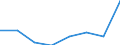 KN 85392910 /Exporte /Einheit = Preise (Euro/Bes. Maßeinheiten) /Partnerland: Norwegen /Meldeland: Eur27 /85392910:Lichtwurflampen (Ausg. Wolram-halogen-gluehlampen Sowie Lampen mit Einer Leistung von =< 200 w und Fuer Eine Spannung von > 100 V)