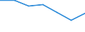 KN 85392910 /Exporte /Einheit = Preise (Euro/Bes. Maßeinheiten) /Partnerland: Schweiz /Meldeland: Eur27 /85392910:Lichtwurflampen (Ausg. Wolram-halogen-gluehlampen Sowie Lampen mit Einer Leistung von =< 200 w und Fuer Eine Spannung von > 100 V)