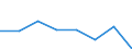 KN 85392910 /Exporte /Einheit = Preise (Euro/Bes. Maßeinheiten) /Partnerland: Oesterreich /Meldeland: Eur27 /85392910:Lichtwurflampen (Ausg. Wolram-halogen-gluehlampen Sowie Lampen mit Einer Leistung von =< 200 w und Fuer Eine Spannung von > 100 V)