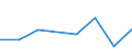 KN 85392910 /Exporte /Einheit = Preise (Euro/Bes. Maßeinheiten) /Partnerland: Andorra /Meldeland: Eur27 /85392910:Lichtwurflampen (Ausg. Wolram-halogen-gluehlampen Sowie Lampen mit Einer Leistung von =< 200 w und Fuer Eine Spannung von > 100 V)