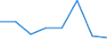 KN 85392910 /Exporte /Einheit = Preise (Euro/Bes. Maßeinheiten) /Partnerland: Tuerkei /Meldeland: Eur27 /85392910:Lichtwurflampen (Ausg. Wolram-halogen-gluehlampen Sowie Lampen mit Einer Leistung von =< 200 w und Fuer Eine Spannung von > 100 V)