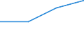 KN 85392910 /Exporte /Einheit = Preise (Euro/Bes. Maßeinheiten) /Partnerland: Russland /Meldeland: Eur27 /85392910:Lichtwurflampen (Ausg. Wolram-halogen-gluehlampen Sowie Lampen mit Einer Leistung von =< 200 w und Fuer Eine Spannung von > 100 V)