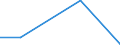 KN 85392910 /Exporte /Einheit = Preise (Euro/Bes. Maßeinheiten) /Partnerland: Mali /Meldeland: Eur27 /85392910:Lichtwurflampen (Ausg. Wolram-halogen-gluehlampen Sowie Lampen mit Einer Leistung von =< 200 w und Fuer Eine Spannung von > 100 V)