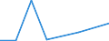 KN 85392910 /Exporte /Einheit = Preise (Euro/Bes. Maßeinheiten) /Partnerland: Niger /Meldeland: Eur27 /85392910:Lichtwurflampen (Ausg. Wolram-halogen-gluehlampen Sowie Lampen mit Einer Leistung von =< 200 w und Fuer Eine Spannung von > 100 V)