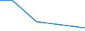 KN 85392910 /Exporte /Einheit = Preise (Euro/Bes. Maßeinheiten) /Partnerland: Kap Verde /Meldeland: Eur27 /85392910:Lichtwurflampen (Ausg. Wolram-halogen-gluehlampen Sowie Lampen mit Einer Leistung von =< 200 w und Fuer Eine Spannung von > 100 V)